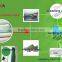 StitchBonding Nonwoven Fabric for shoe making material
