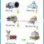 CE certification saw dust pellet machines made in China