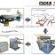 Top Quality CHINA No. 1 CE Approval pe foam sheet extrusion machine