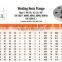ASTM A815 Duplex 2205 Slip-On Flange ASTM A815 Duplex 2205 Socket Weld Flange