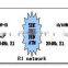 E1 to Ethernet Interface Converter