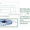 LINGAN LED Waterproof smart zigbee flexible rgb led strip 5050 ip65 led light