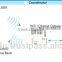 WZB-01USBR ZigBee Wireless USB Repeater