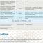 Thermal treatment products