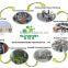 denitration product for fish pond water treatment