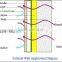 Composite PP Non-Woven Three Layers Breathable Roof Membrane