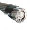 Proven Quality Aluminum Conductor ACSR for Tanzania