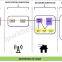 Certification Testing for GSM/CDMA Communication Terminals: Adherence to FCC and Industry Standards