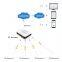 Wireless Temperature&Humidity Sensor with Ethernet Gateway