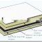 Environmental Carbon Fiber Heating Element For Floor/Wall/Ceiling Mounted Heater