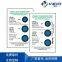 Humidity Indicator Cards
