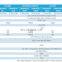 LabpureEco-S Series Ultrapure water system