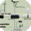 SILEWEI Intelligent Forest Fire Alarming System