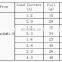 D0703 KV10000-20000  3.7V 7.4V brushless DC micro motor for Power tools and robots