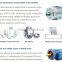 55KW/75HP 0.7/0.8/1.0/1.3Mpa variable frequency (direct direct )screw air compressor