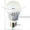 New arrive~ China market of electronic led bulb manufacturing machine