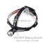 Factory Price Camping 1000 Lumens LED Headlamp Flashlight                        
                                                Quality Choice
