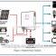 10kva solar system installment for hotel