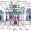 Sand processing line used vertical shaft impact crusher