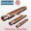 braided flexible metal hose