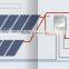 Hot Sale Flat Panel Type solar thermal collectors of Water Heater parts