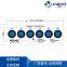 Humidity Indicator Cards