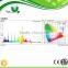 hydroponic mh/hps hid 1000w bulb for green house/metal halide lamps/metal halide lamp 1000w