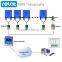 DC Load Bank Management System