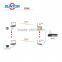 Portable mini 1.2GHz 5W professional wireless fm av transceiver