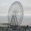 Out door or playground amusement rides--ferris wheel