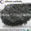 Price of Silicon Carbide