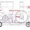 Goog Quality Corn and Grain Pneumatic Conveyor System SF-50