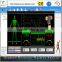 Fifth Generation Quantum Resonance Magnetic Body Health Analyzer