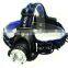 Factory Price High Power Zoom Headlamp Aluminum LED Headlamp