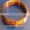 copper coated flat wire