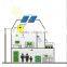 solar grid tied home system price