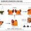 Shandong Datong made China's best vertical impact crusher production line
