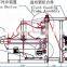 Hot Sale RH-2100B Automatic Edge-align Plaiting Machine