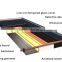 Sloping Flat Standing Home Appliance Flat Plate Solar Collector