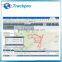 sim card gps tracking software fuel level fuel consumption