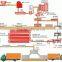 Autoclave aerated concrete block machine fully automatically