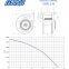 AC 110/230/400V Forward Centrifugal Fan Blower 120mm Cooling Fan ODM/Oen Manufacturer