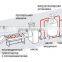 High Liquid filling machine/tomato sauce filling machine
