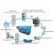 2500A/6V Primary Current Injection