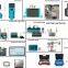 Civil Engineering Material Soil Laboratory Testing Equipment