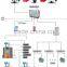 Flexible Magnetostrictive Probe ATG Fuel Tank Gauging System for Oil Depot/chemical Plant