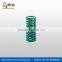 ISO 10243 Die Spring
