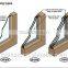 Elegant aluminum garden windows