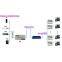 HDMI+USB extender 120m by CAT5e/6 cable,IR control-KVT939-U