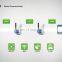 EC2 lora remote control hub communication module wireless data collector